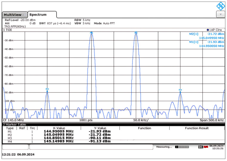 Figure 29
