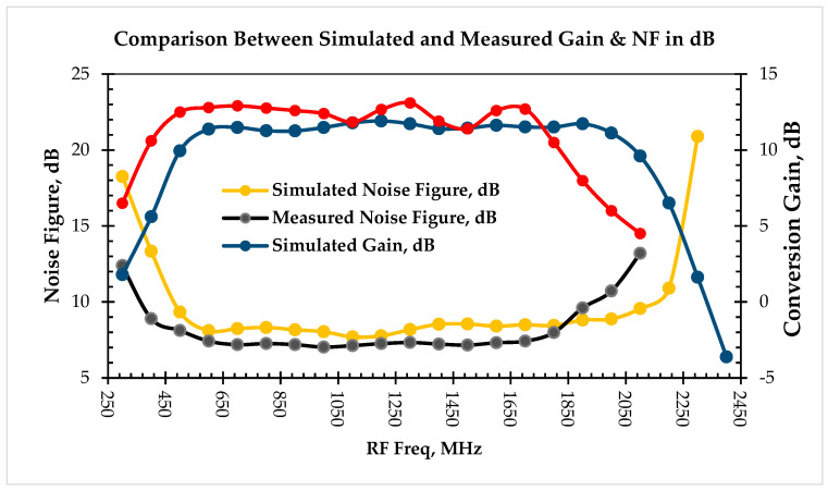 Figure 30
