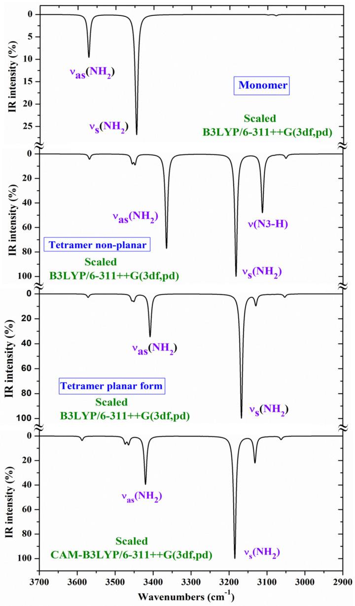 Figure 9