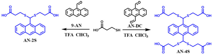 Figure 19
