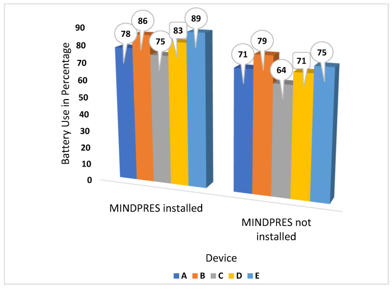 Figure 14