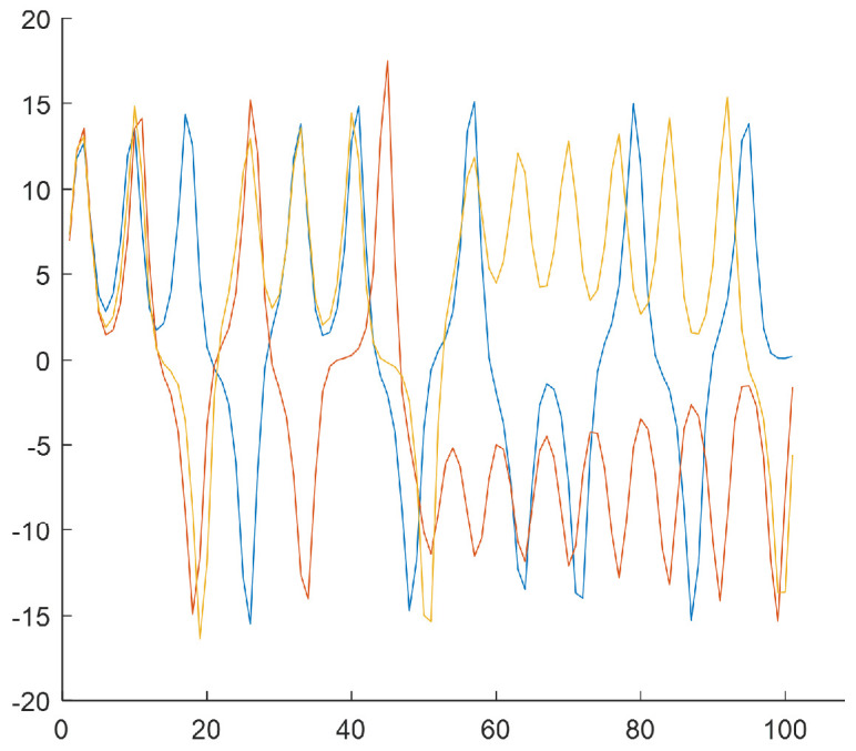 Figure 7