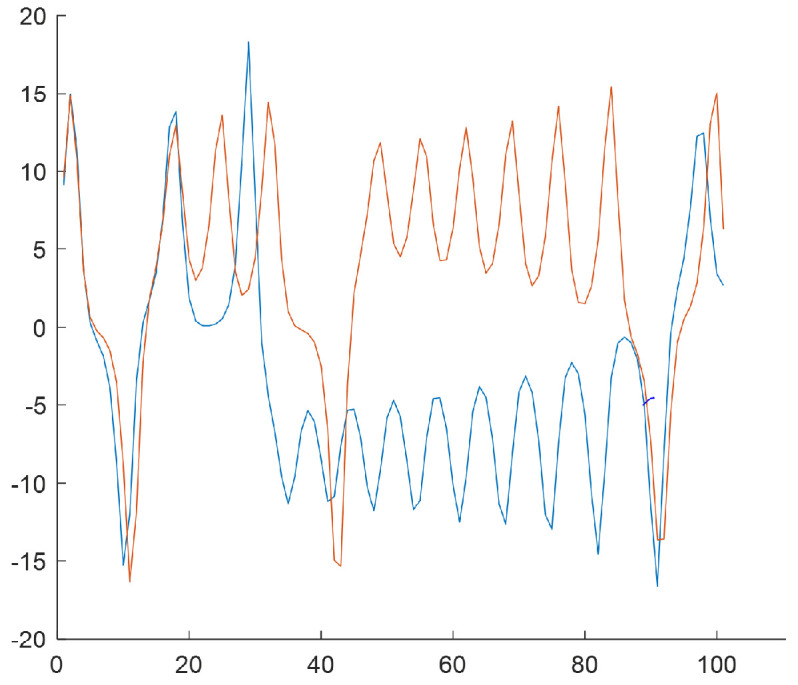 Figure 9