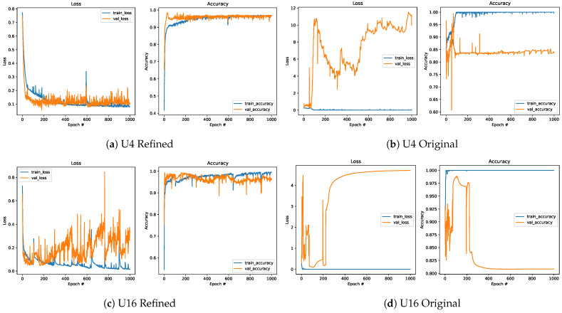 Figure 15