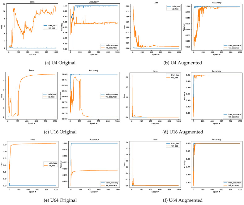 Figure 17