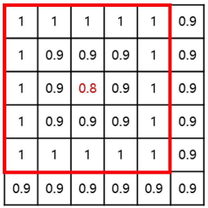 Figure 5