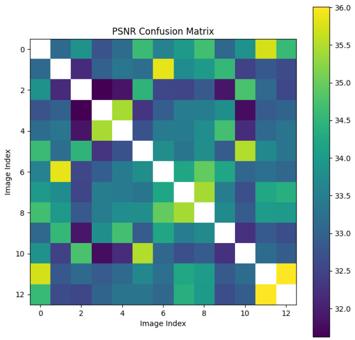 Figure 11