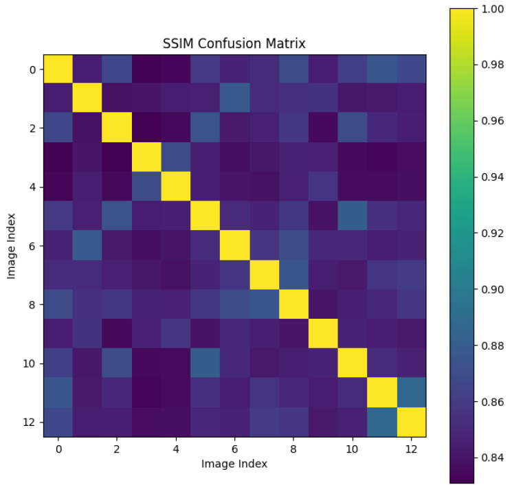 Figure 12