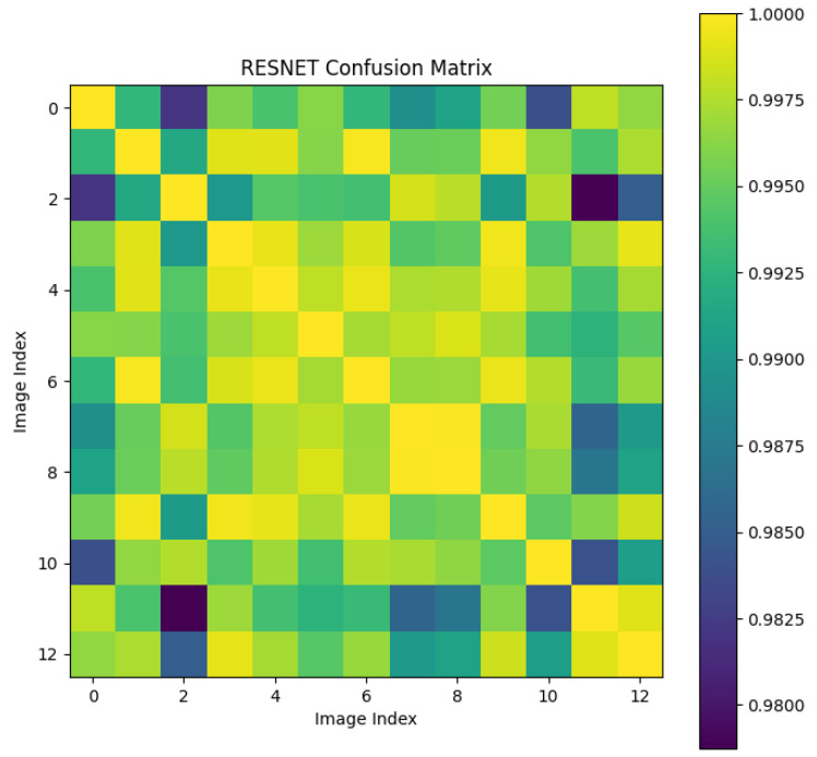Figure 13
