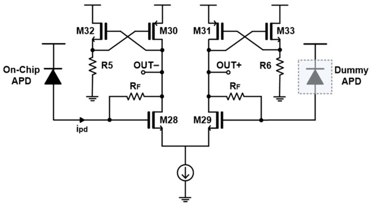 Figure 7