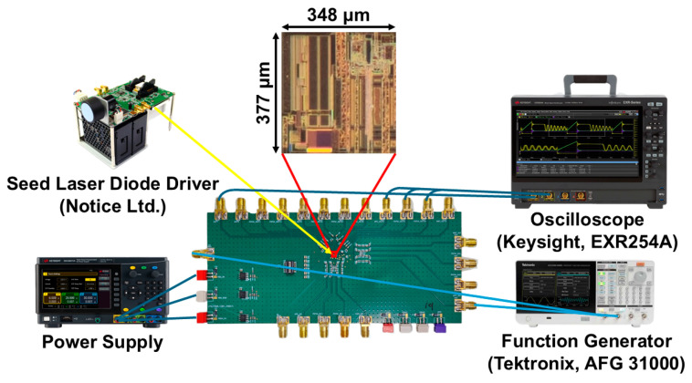 Figure 11