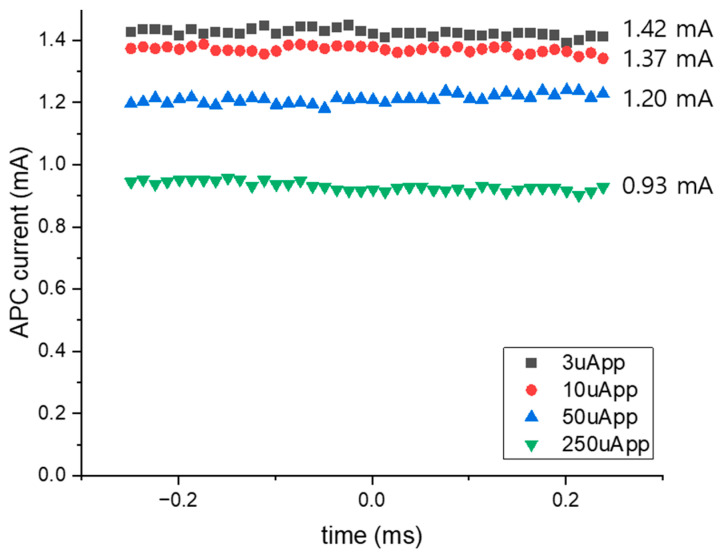 Figure 16