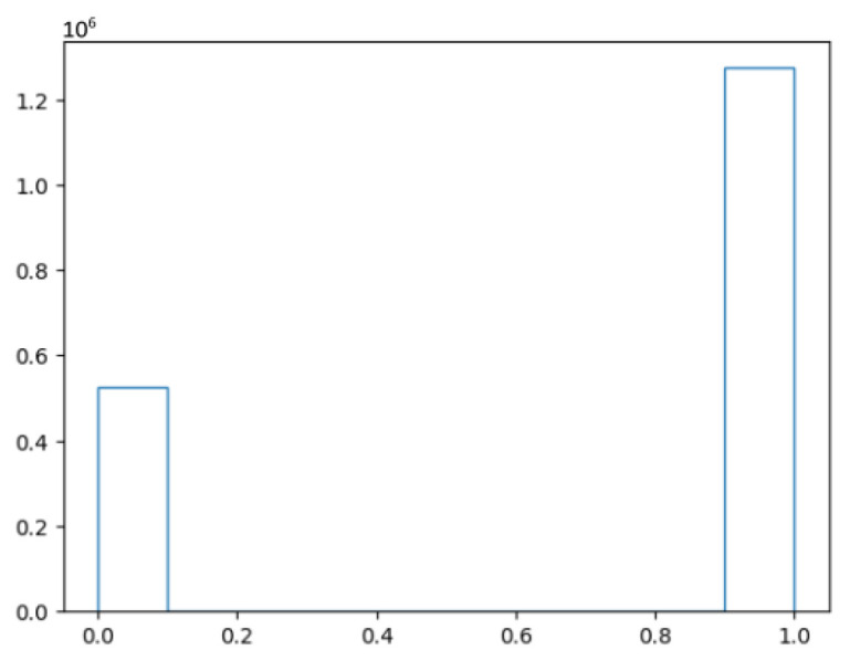 Figure 9