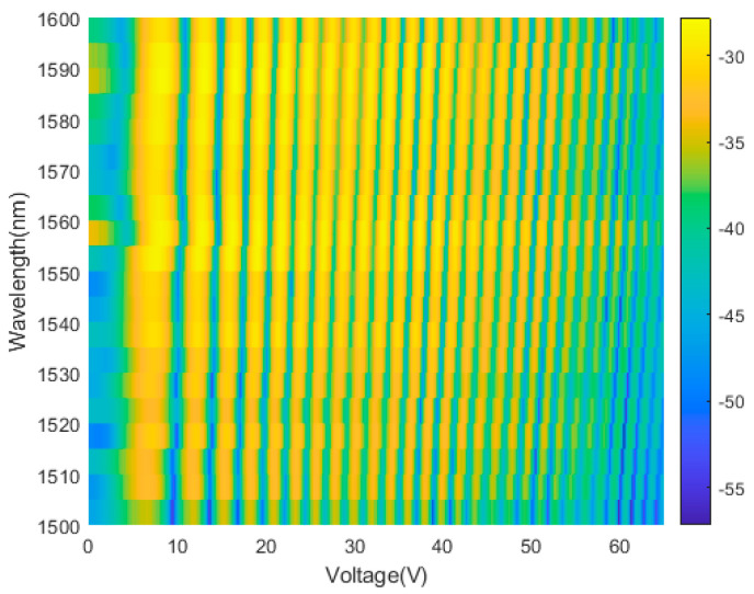 Figure 6