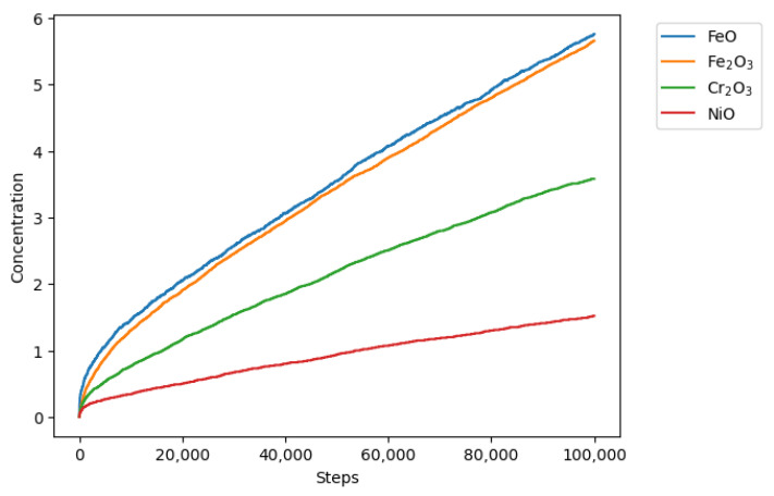 Figure 11
