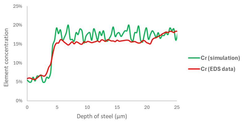 Figure 14