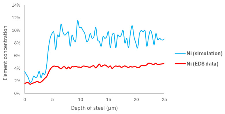 Figure 15