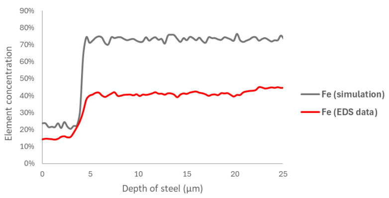 Figure 16