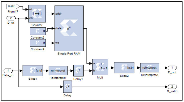 Figure 7