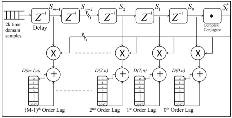 Figure 11