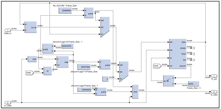 Figure 12