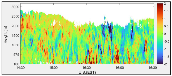 Figure 15