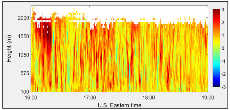 Figure 16