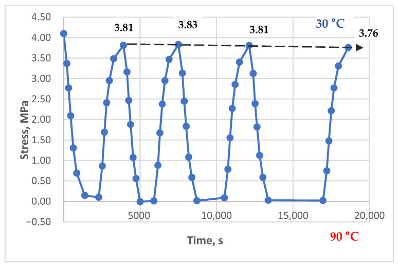Figure 12
