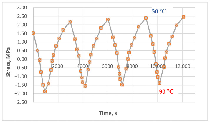 Figure 13