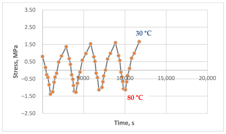 Figure 14