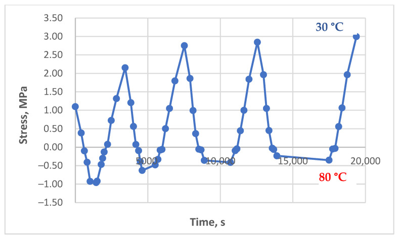 Figure 16