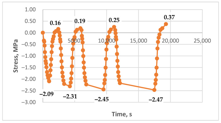Figure 17