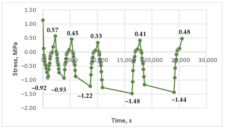 Figure 18