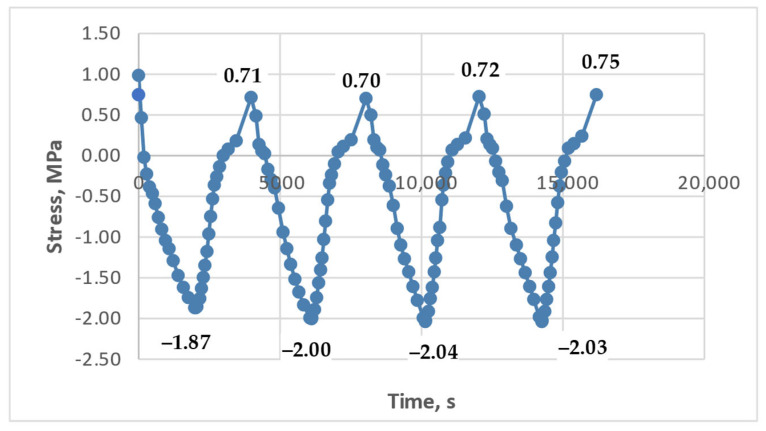 Figure 19