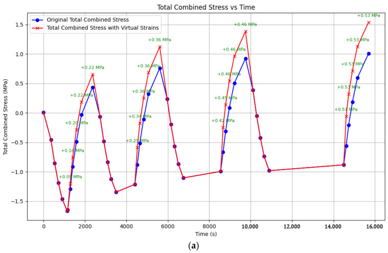 Figure 20