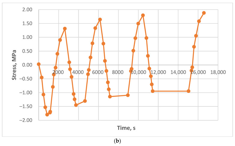 Figure 21