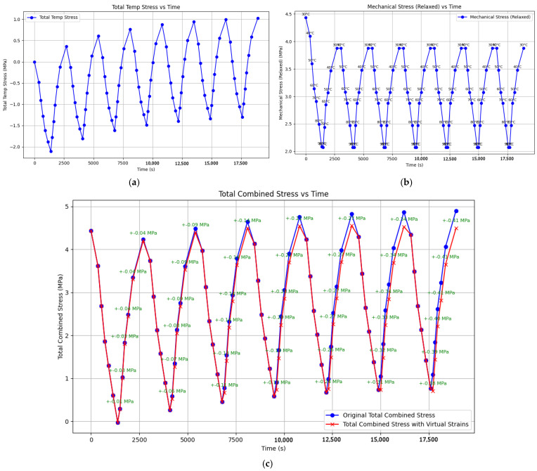 Figure 22