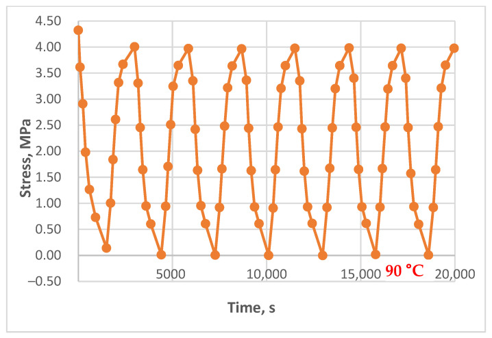 Figure 23