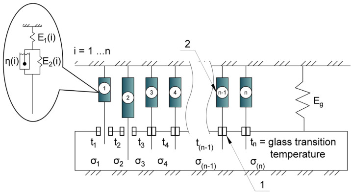 Figure 24
