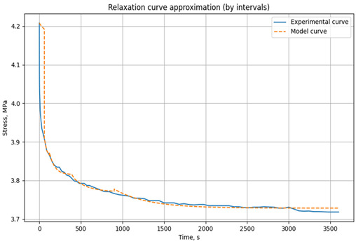 Figure 26