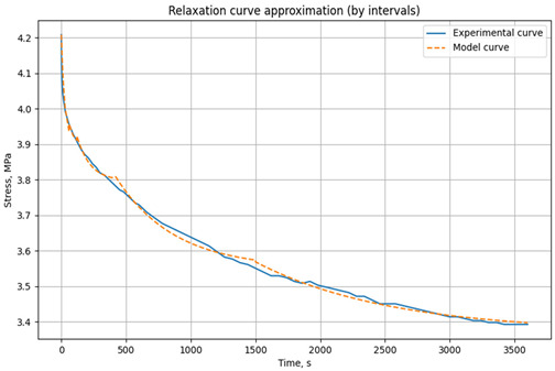Figure 27