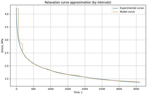 Figure 28