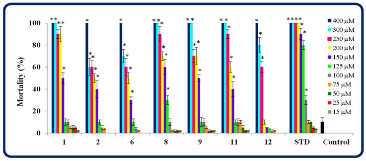 Figure 7