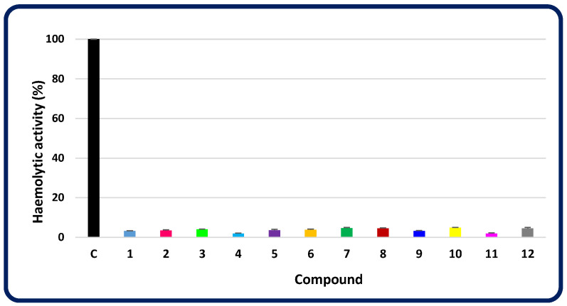 Figure 12