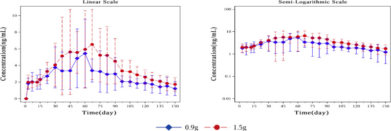 Figure 5