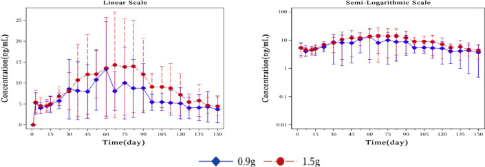 Figure 6