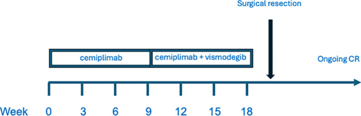 Figure 3