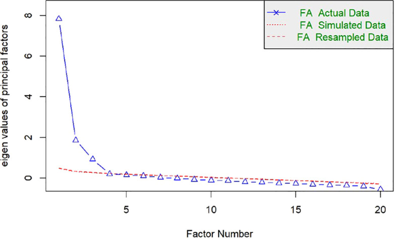 Figure 1