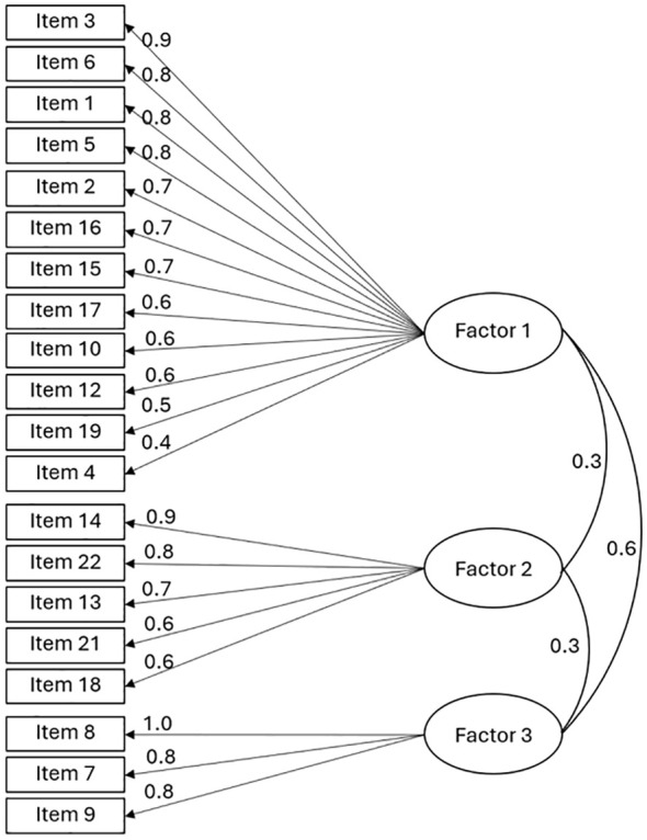 Figure 2