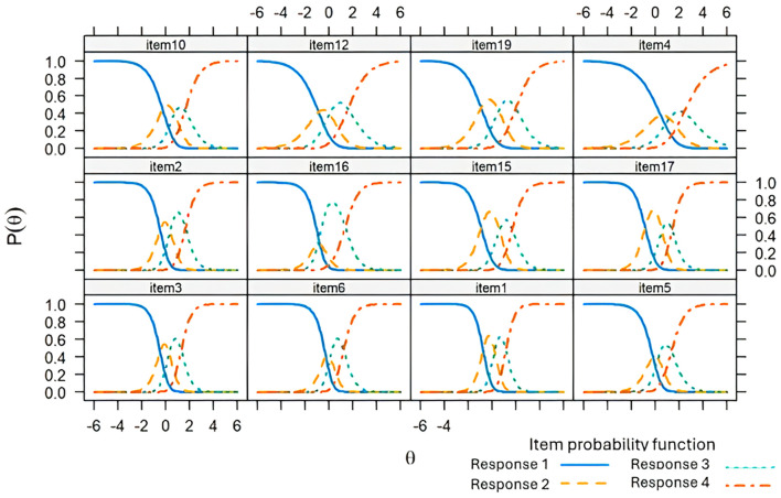 Figure 3